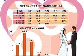 富锦调查取证：夫妻一方私自卖房的行为是否有效